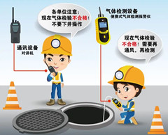石家庄有限空间操作说明